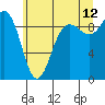 Tide chart for Cornet Bay, Deception Pass, Washington on 2023/07/12