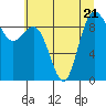 Tide chart for Cornet Bay, Deception Pass, Washington on 2023/07/21