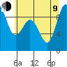 Tide chart for Cornet Bay, Deception Pass, Washington on 2023/07/9