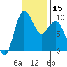 Tide chart for Cornet Bay, Deception Pass, Washington on 2024/01/15