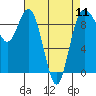 Tide chart for Cornet Bay, Deception Pass, Washington on 2024/04/11