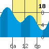 Tide chart for Cornet Bay, Deception Pass, Washington on 2024/04/18