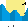 Tide chart for Cornet Bay, Deception Pass, Washington on 2024/05/16