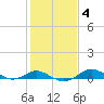 Tide chart for Cornfield Creek, Magothy River, Chesapeake Bay, Maryland on 2022/02/4
