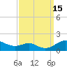 Tide chart for Cornfield Cr, Magothy River, Maryland on 2022/09/15