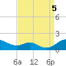 Tide chart for Cornfield Creek, Magothy River, Chesapeake Bay, Maryland on 2023/09/5