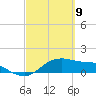 Tide chart for Corpus Christi, Corpus Christi Bay, Texas on 2021/03/9