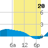 Tide chart for Corpus Christi, Corpus Christi Bay, Texas on 2021/07/20