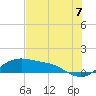 Tide chart for Corpus Christi, Corpus Christi Bay, Texas on 2021/07/7