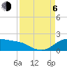 Tide chart for Corpus Christi, Corpus Christi Bay, Texas on 2023/09/6