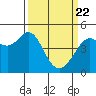 Tide chart for Corte Madera Creek, San Francisco Bay, California on 2021/03/22