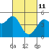 Tide chart for Corte Madera Creek, San Francisco Bay, California on 2022/03/11