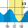 Tide chart for Corte Madera Creek, San Francisco Bay, California on 2022/03/13
