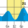 Tide chart for Corte Madera Creek, San Francisco Bay, California on 2022/06/21