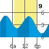 Tide chart for Corte Madera Creek, San Francisco Bay, California on 2023/02/9