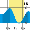 Tide chart for Corte Madera Creek, San Francisco Bay, California on 2023/03/16