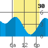 Tide chart for Corte Madera Creek, San Francisco Bay, California on 2023/03/30
