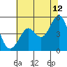 Tide chart for Corte Madera Creek, San Francisco Bay, California on 2023/07/12