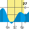 Tide chart for Corte Madera Creek, San Francisco Bay, California on 2024/04/27