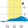 Tide chart for Cortez, Sarasota Bay, Florida on 2021/02/6