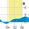 Tide chart for Cortez, Sarasota Bay, Florida on 2021/02/8