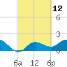 Tide chart for Cortez, Sarasota Bay, Florida on 2021/03/12