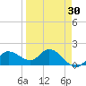 Tide chart for Cortez, Sarasota Bay, Florida on 2021/03/30