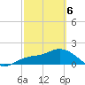 Tide chart for Cortez, Sarasota Bay, Florida on 2021/03/6