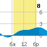 Tide chart for Cortez, Sarasota Bay, Florida on 2021/03/8