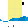 Tide chart for Cortez, Sarasota Bay, Florida on 2021/03/9