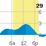 Tide chart for Cortez, Sarasota Bay, Florida on 2021/04/29