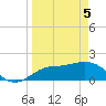 Tide chart for Cortez, Sarasota Bay, Florida on 2021/04/5