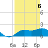 Tide chart for Cortez, Sarasota Bay, Florida on 2021/04/6