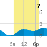 Tide chart for Cortez, Sarasota Bay, Florida on 2021/04/7