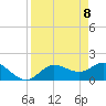 Tide chart for Cortez, Sarasota Bay, Florida on 2021/04/8