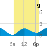 Tide chart for Cortez, Sarasota Bay, Florida on 2021/04/9