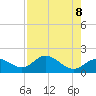 Tide chart for Cortez, Sarasota Bay, Florida on 2021/05/8