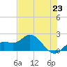 Tide chart for Cortez, Sarasota Bay, Florida on 2021/06/23