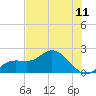 Tide chart for Cortez, Sarasota Bay, Florida on 2021/07/11