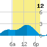 Tide chart for Cortez, Sarasota Bay, Florida on 2021/07/12