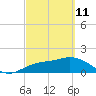 Tide chart for Cortez, Sarasota Bay, Florida on 2022/03/11