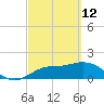Tide chart for Cortez, Sarasota Bay, Florida on 2022/03/12