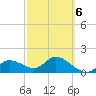 Tide chart for Cortez, Sarasota Bay, Florida on 2022/03/6