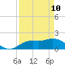 Tide chart for Cortez, Sarasota Bay, Florida on 2022/04/10