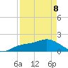 Tide chart for Cortez, Sarasota Bay, Florida on 2022/04/8