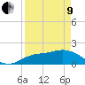Tide chart for Cortez, Sarasota Bay, Florida on 2022/04/9