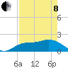 Tide chart for Cortez, Sarasota Bay, Florida on 2022/05/8