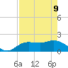 Tide chart for Cortez, Sarasota Bay, Florida on 2022/05/9
