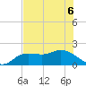 Tide chart for Cortez, Sarasota Bay, Florida on 2022/06/6