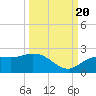 Tide chart for Cortez, Sarasota Bay, Florida on 2022/09/20